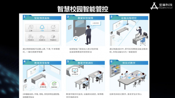 物联网在教学的应用（物联网在教育中应用案例）