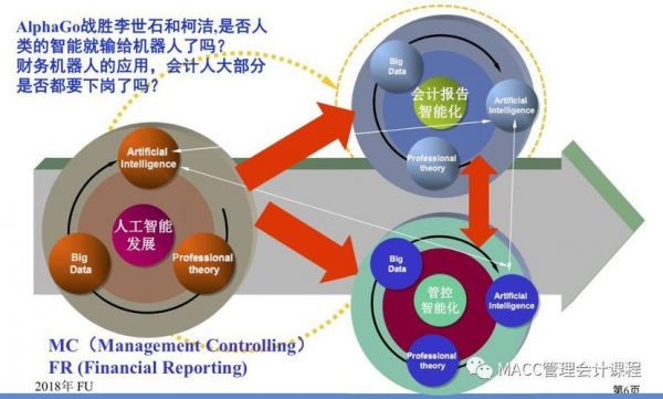 人工智能在财务领域（人工智能在财务领域的应用）-图2