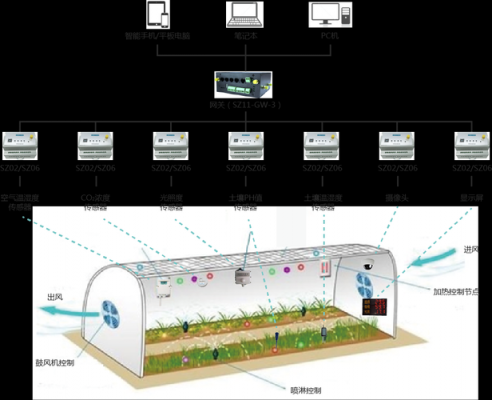 物联网智能农业灌溉（物联网智能农业设计方案）-图2