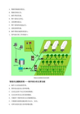 物联网智能农业灌溉（物联网智能农业设计方案）-图3