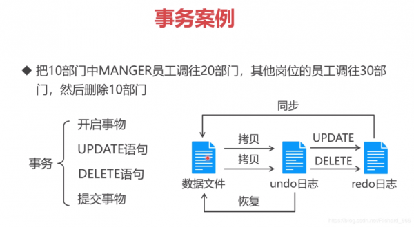 事务数据通信（事务性数据库）