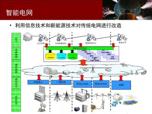 智能电网中的通信（智能电网中的通信技术）-图3