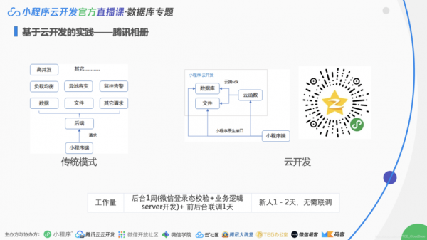 小程序从云端读取数据集（小程序云数据库获取数据）