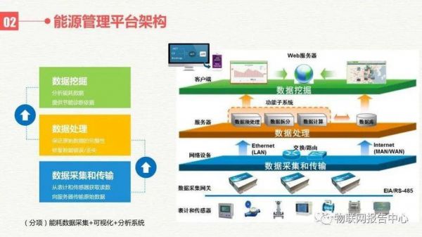 物联网开源大数据平台（物联网大数据云平台）