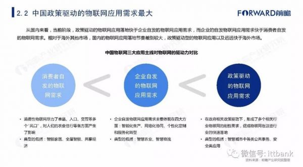 物联网提出（物联网提出）-图2