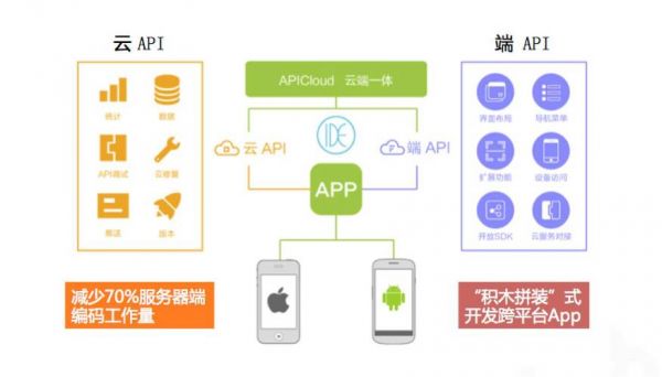 云端部署crm（云端部署如何使用模型）-图1