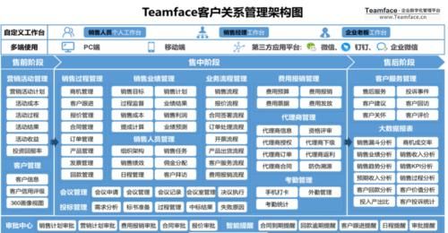 云端部署crm（云端部署如何使用模型）-图2