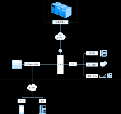 云端部署crm（云端部署如何使用模型）-图3