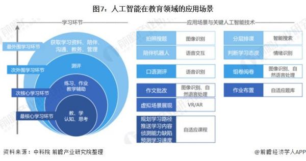 人工智能研究范畴（人工智能的应用领域）-图2