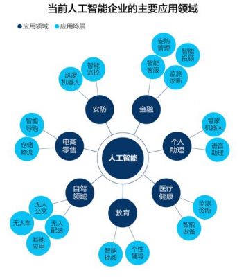 人工智能研究范畴（人工智能的应用领域）-图3