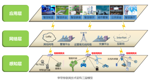 nbiot物联网云平台（nb 物联网）-图1