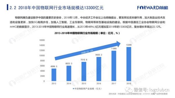 最有发展前景的物联网领域（现在的物联网发展前景）-图2