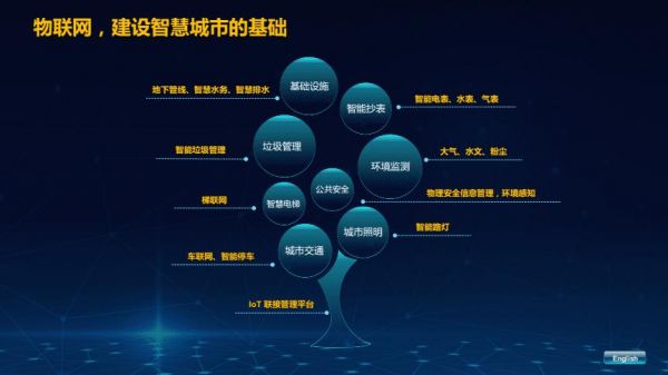 智慧商家物联网（智慧物联是干嘛的）-图3