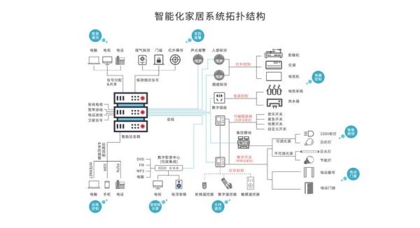 物联网智能家居（物联网智能家居控制系统）