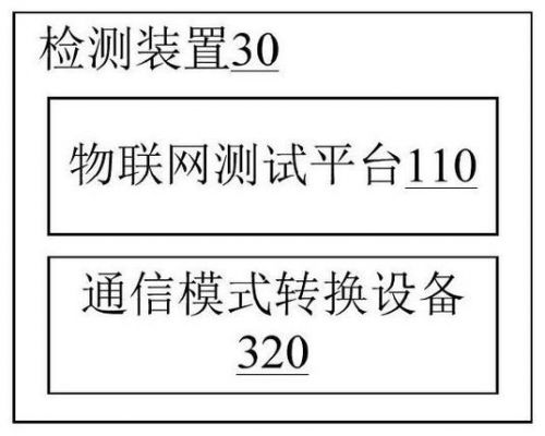 物联网接口测试（物联网测试报告）-图2