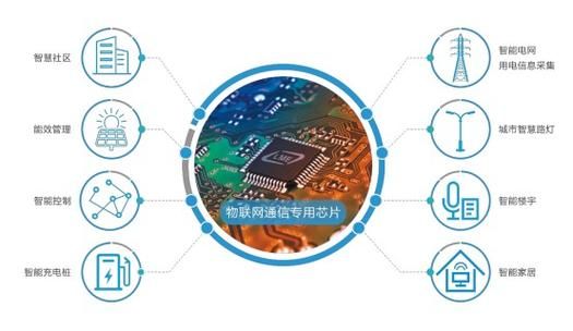 芯片对物联网的重要性（芯片对于物联网的重要性）-图1