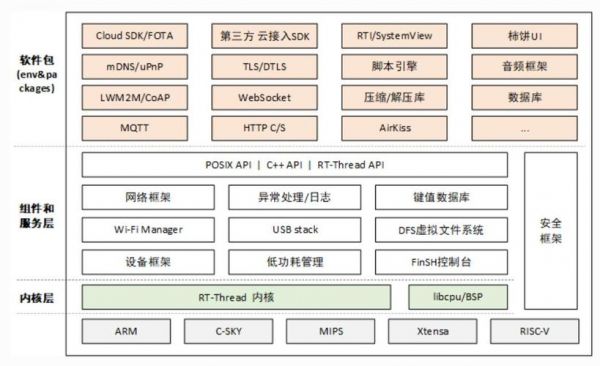 物联网软件系统架构（物联网操作系统架构）