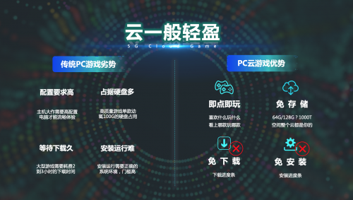 游戏云端空间（游戏云储存有什么作用）-图3