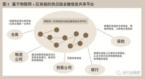 质押物联网方案（质押物联网方案怎么写）