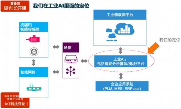 工业物联网vr（工业物联网应用）-图3