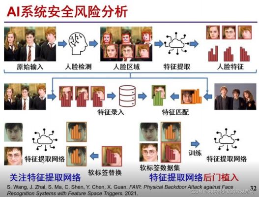 人工智能安全应用实例（人工智能安全应用实例有哪些）-图1