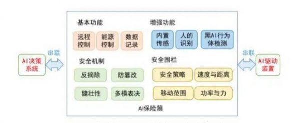 人工智能安全应用实例（人工智能安全应用实例有哪些）-图2