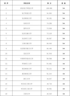 通信考研难度排名2017（通信类考研）