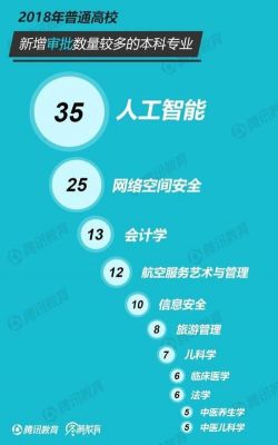 人工智能先学大数据（人工智能大数据专业怎么样）-图3