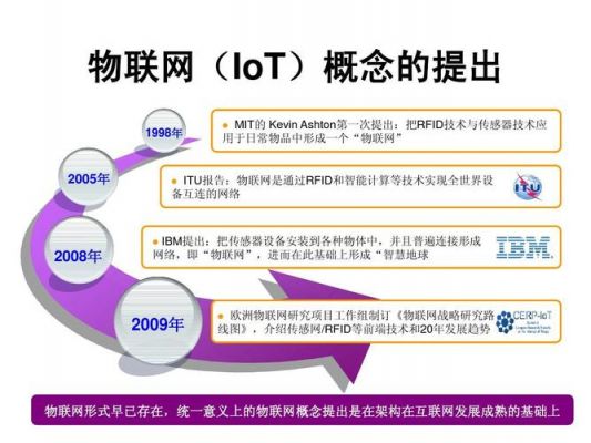 世界物联网制式（物联网世界）-图1