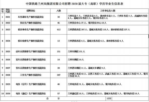 甘肃通信人（甘肃通信工程招聘信息）