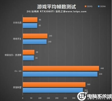 电脑游戏性能测试（游戏的性能测试）-图2