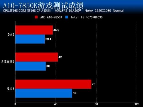 电脑游戏性能测试（游戏的性能测试）-图3