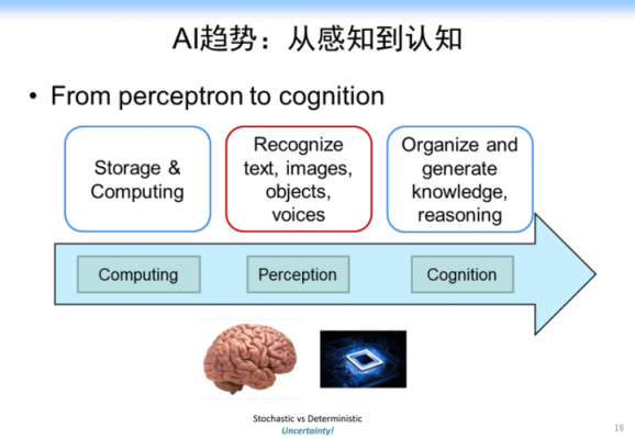 认知计算人工智能区别（人工智能和认知科学）