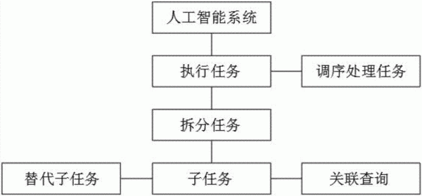 人工智能程序安装（人工智能平台的安装与调试）-图2