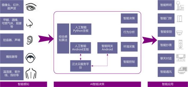 人工智能程序安装（人工智能平台的安装与调试）-图3