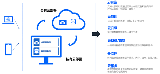 云端系统自动检测（云端提示）-图2