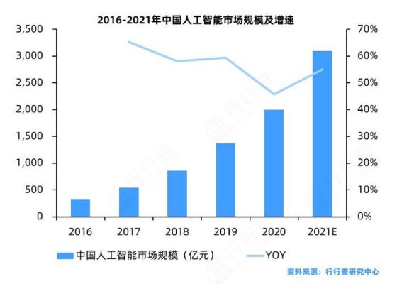 全球人工智能发展现状（全球人工智能发展趋势）