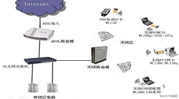 wi-fi物联网（wifi物联网是什么意思）-图3