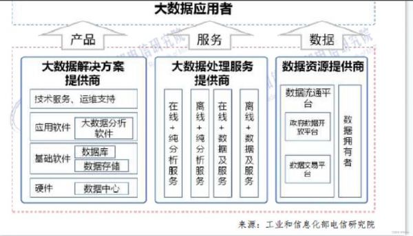 物联网大数据与商业大数据（物联网与大数据的关系有哪些）-图3