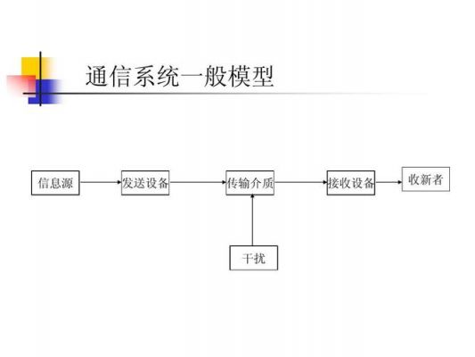 基本通信系统的框图（画出通信系统的基本模型图）-图1