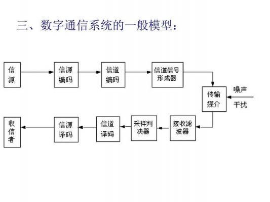 基本通信系统的框图（画出通信系统的基本模型图）-图2