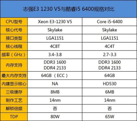 电脑i5处理器哪个好（i5处理器那个好）-图3