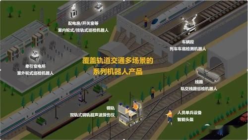 人工智能铁路（人工智能铁路预测维护图片）