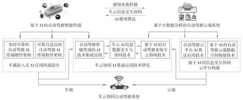 汽车人工智能硬件（车辆人工智能技术）-图2