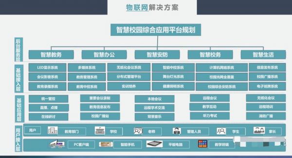 物联网对教学提升（物联网对教学提升的意义）-图2