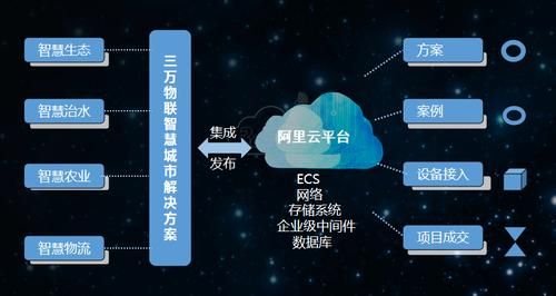 阿里云物联网学习（阿里云物联网相关产品）-图1