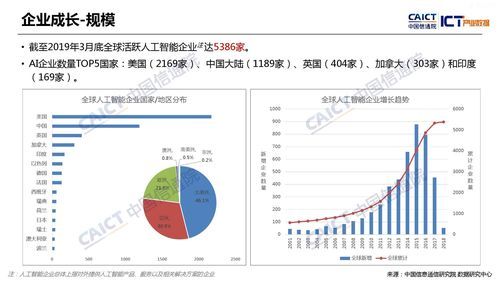 人工智能产业数据分析（人工智能产业发展报告）