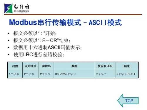 三菱mc协议通信（三菱mc协议报文格式）