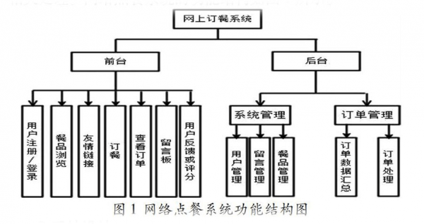 物联网餐厅系统功能框图（物联网管理系统界面）-图3