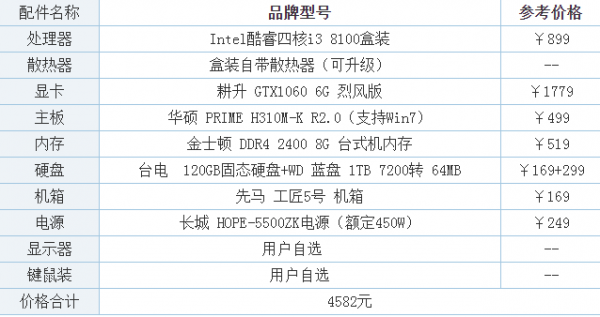 4000元电脑配置单推荐（4000块钱电脑配置推荐）-图1